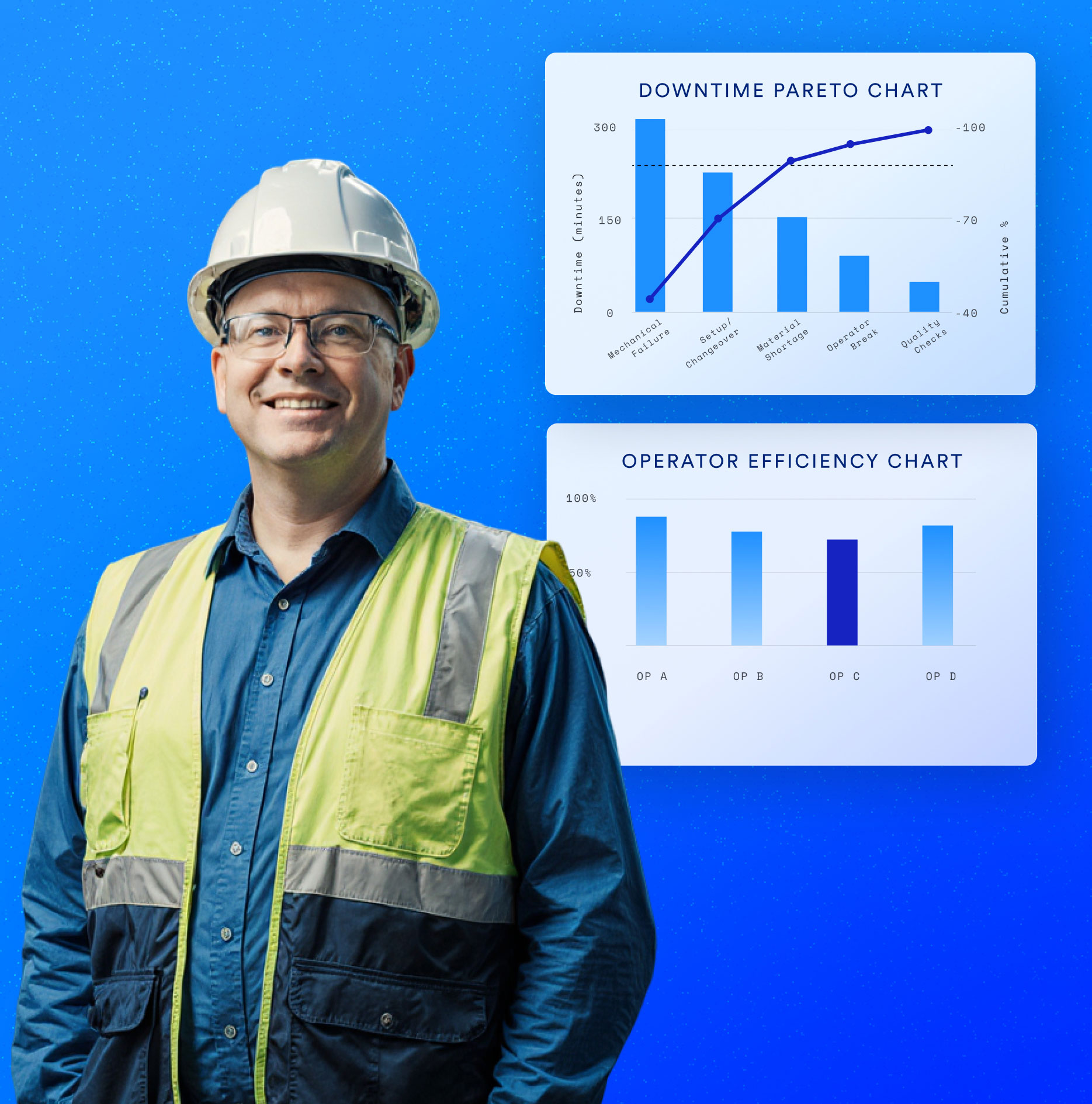 TrakSYS Downtime Pareto Chart and Operator Efficiency Chart — automated downtime classification feeds the Availability factor of OEE. Image courtesy of Parsec Automation.