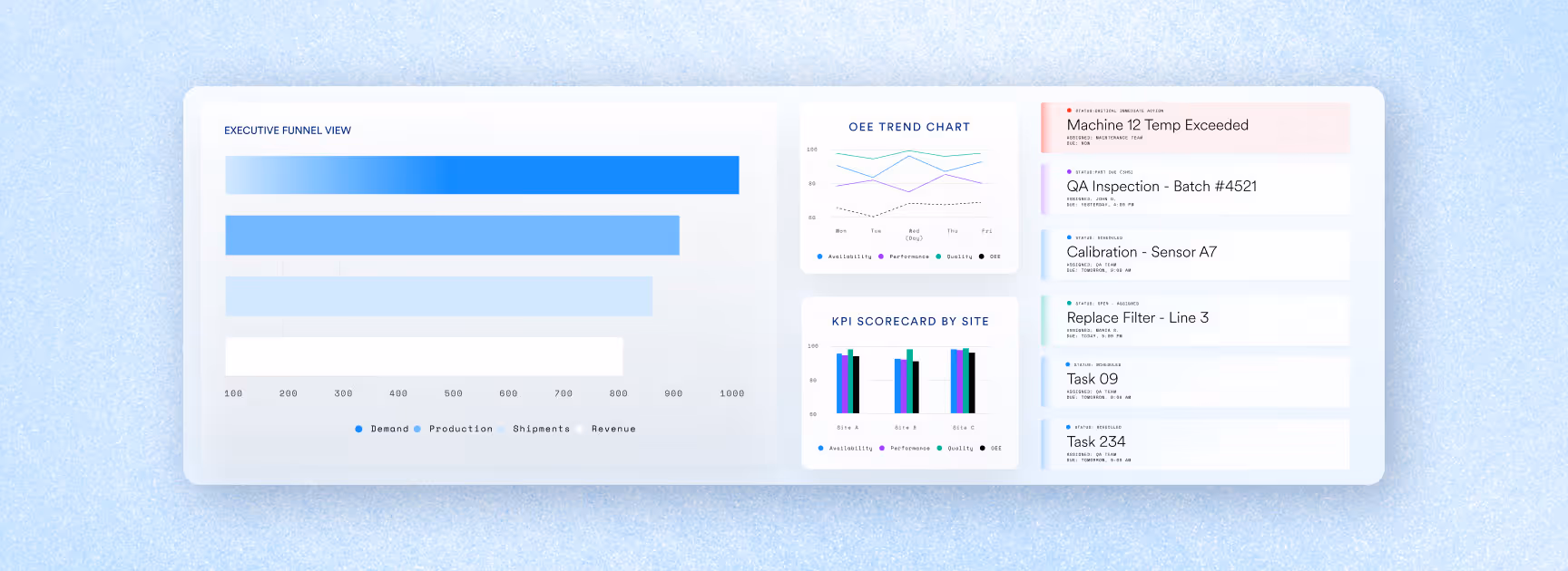 Parsec TrakSYS MES operations dashboard with Executive Funnel View, OEE Trend Chart, KPI Scorecard by Site and live task queue