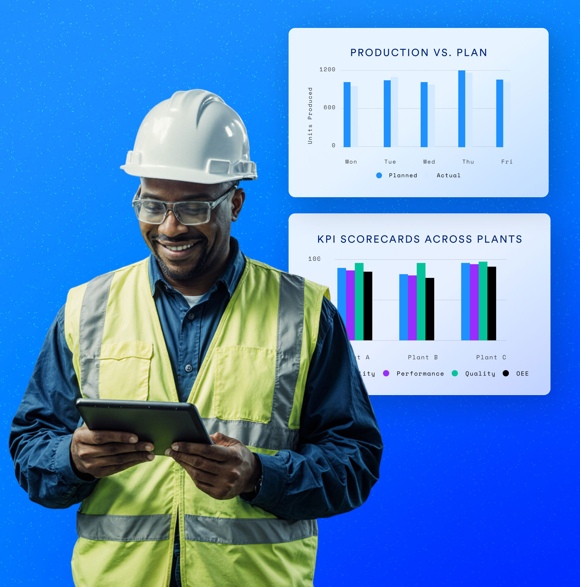 TrakSYS Production vs Plan and multi-plant KPI Scorecards — Availability, Performance, Quality and OEE compared across sites. Image courtesy of Parsec Automation.