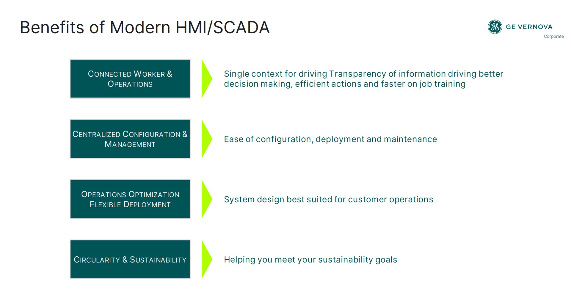 Benefits of modern Proficy HMI/SCADA — connected worker, centralised configuration, optimisation, sustainability