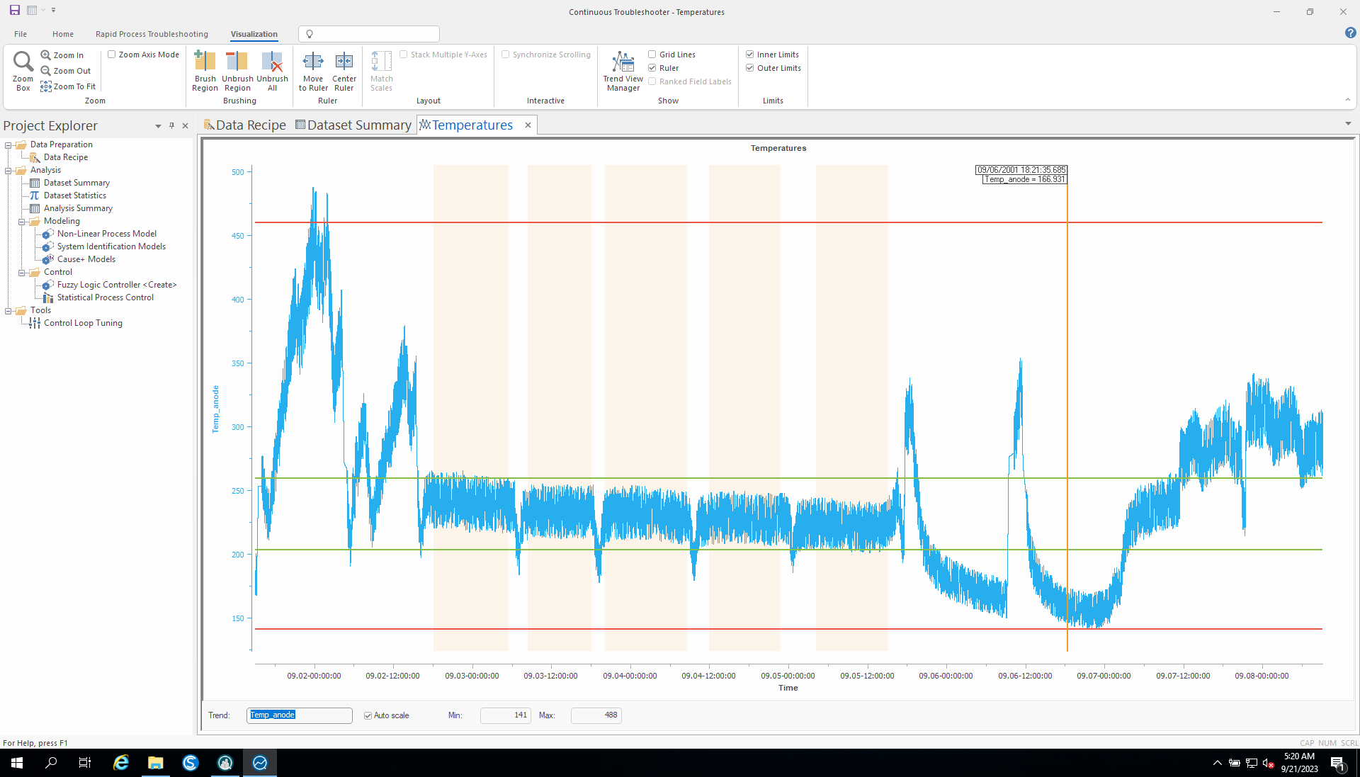 Proficy CSense Continuous Troubleshooter visualization analyzing anode-temperature variability over a multi-day production window