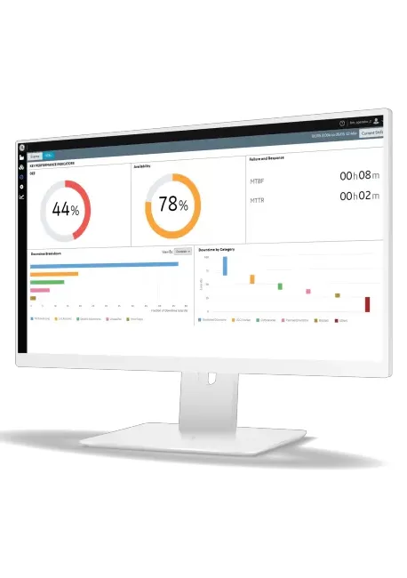 Proficy Plant Applications (MES) KPI dashboard with OEE percentages, MTBF, MTTR and downtime breakdown